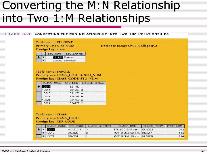 Converting the M: N Relationship into Two 1: M Relationships Database Systems 6 e/Rob Converting the M: N Relationship into Two 1: M Relationships Database Systems 6 e/Rob