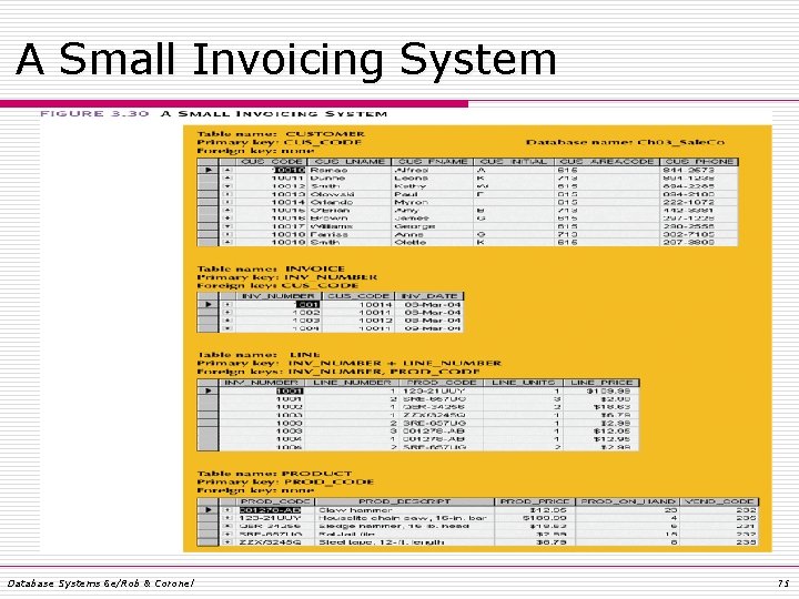 A Small Invoicing System Database Systems 6 e/Rob & Coronel 75 