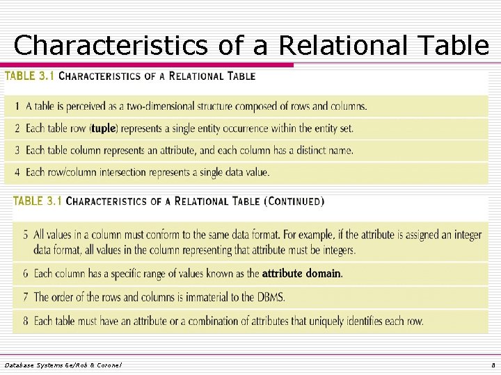 Characteristics of a Relational Table 3. 1 Database Systems 6 e/Rob & Coronel 8