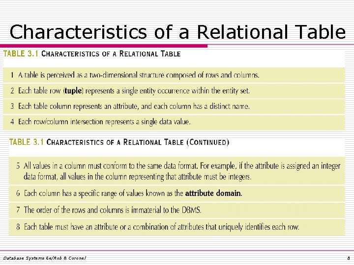 Characteristics of a Relational Table 3. 1 Database Systems 6 e/Rob & Coronel 8 Characteristics of a Relational Table 3. 1 Database Systems 6 e/Rob & Coronel 8
