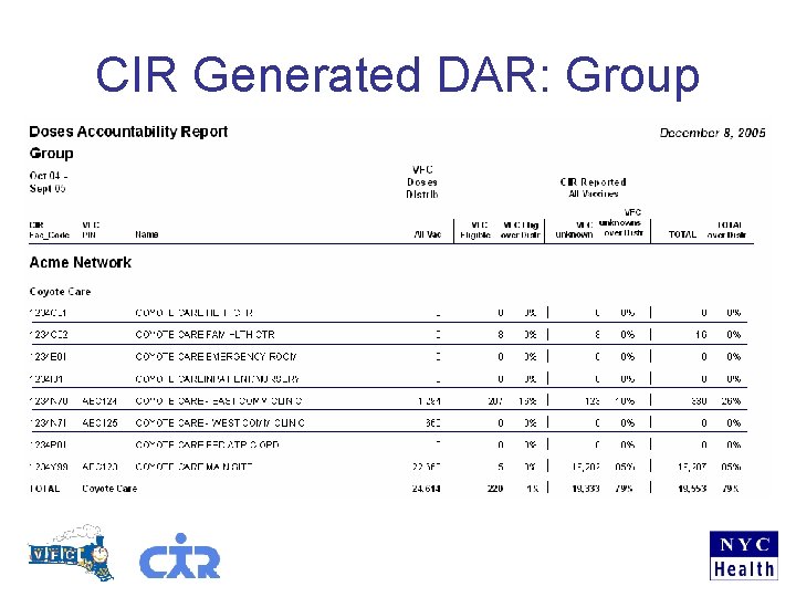 CIR Generated DAR: Group 