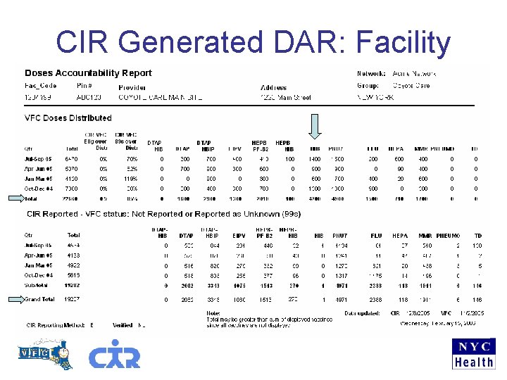 CIR Generated DAR: Facility 