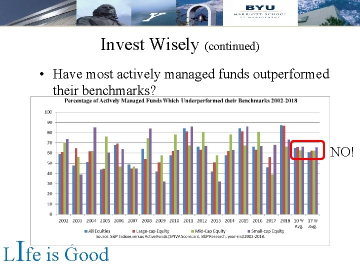 Invest Wisely (continued) • Have most actively managed funds outperformed their benchmarks? NO! LIfe