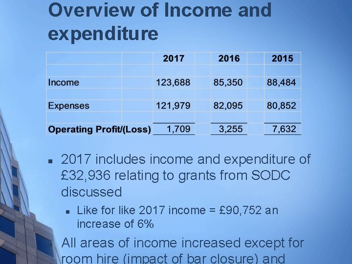 Overview of Income and expenditure n 2017 includes income and expenditure of £ 32,