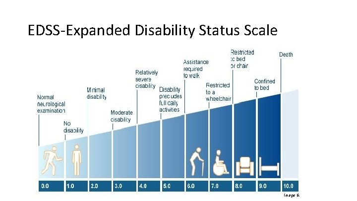 EDSS-Expanded Disability Status Scale Image 6. 