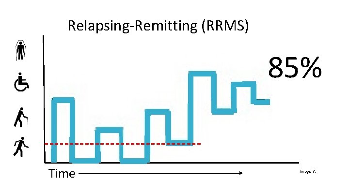 Relapsing-Remitting (RRMS) 85% Time Image 7. 