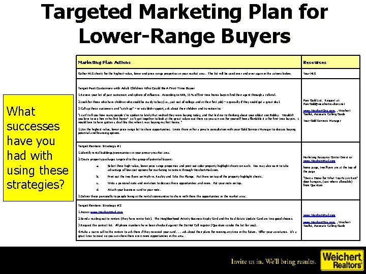 Targeted Marketing Plan for Lower-Range Buyers Marketing Plan Actions Resources Gather MLS sheets for