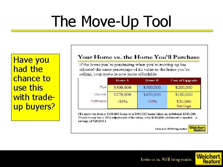 The Move-Up Tool Have you had the chance to use this with tradeup buyers?