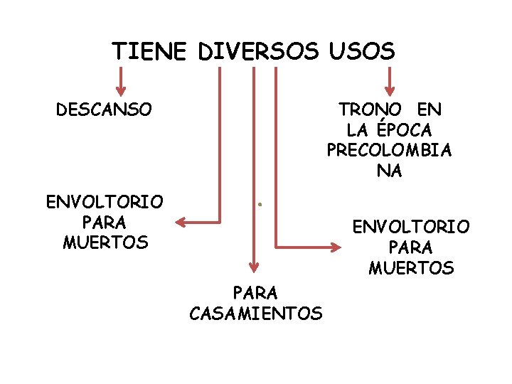 TIENE DIVERSOS USOS DESCANSO ENVOLTORIO PARA MUERTOS . PARA CASAMIENTOS TRONO EN LA ÉPOCA