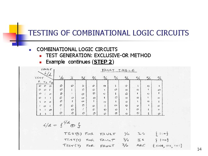 TESTING OF COMBINATIONAL LOGIC CIRCUITS n TEST GENERATION: EXCLUSIVE-OR METHOD n Example continues (STEP TESTING OF COMBINATIONAL LOGIC CIRCUITS n TEST GENERATION: EXCLUSIVE-OR METHOD n Example continues (STEP