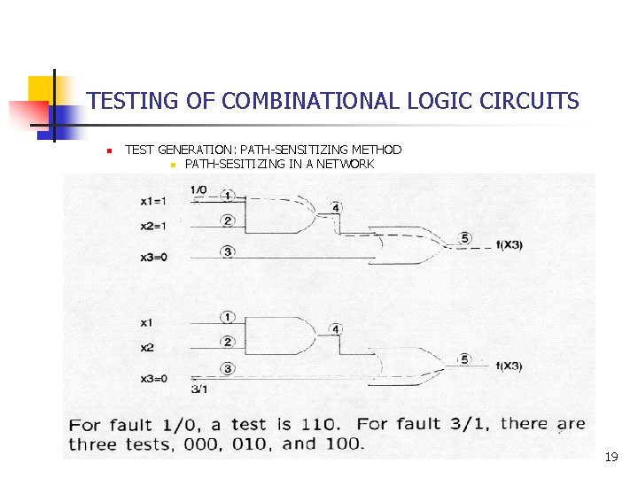 TESTING OF COMBINATIONAL LOGIC CIRCUITS n TEST GENERATION: PATH-SENSITIZING METHOD n PATH-SESITIZING IN A TESTING OF COMBINATIONAL LOGIC CIRCUITS n TEST GENERATION: PATH-SENSITIZING METHOD n PATH-SESITIZING IN A