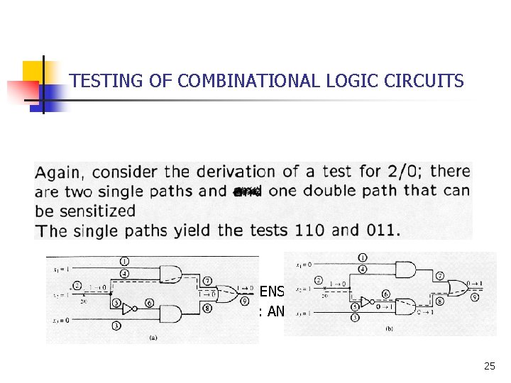 TESTING OF COMBINATIONAL LOGIC CIRCUITS n n TEST GENERATION - PATH-SENSITIZING METHOD: A NETWORK TESTING OF COMBINATIONAL LOGIC CIRCUITS n n TEST GENERATION - PATH-SENSITIZING METHOD: A NETWORK