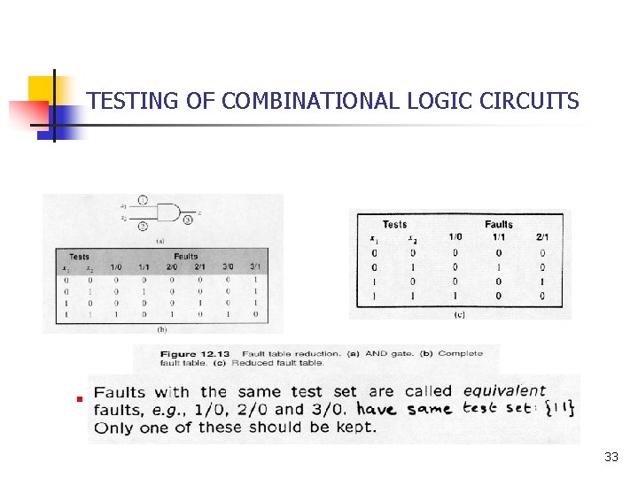 TESTING OF COMBINATIONAL LOGIC CIRCUITS n FAULT DETECTION TEST SETS (FDTS) n FAULT TABLE TESTING OF COMBINATIONAL LOGIC CIRCUITS n FAULT DETECTION TEST SETS (FDTS) n FAULT TABLE