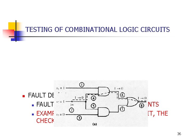 TESTING OF COMBINATIONAL LOGIC CIRCUITS n FAULT DETECTION TEST SETS (FDTS) n FAULT TABLE TESTING OF COMBINATIONAL LOGIC CIRCUITS n FAULT DETECTION TEST SETS (FDTS) n FAULT TABLE