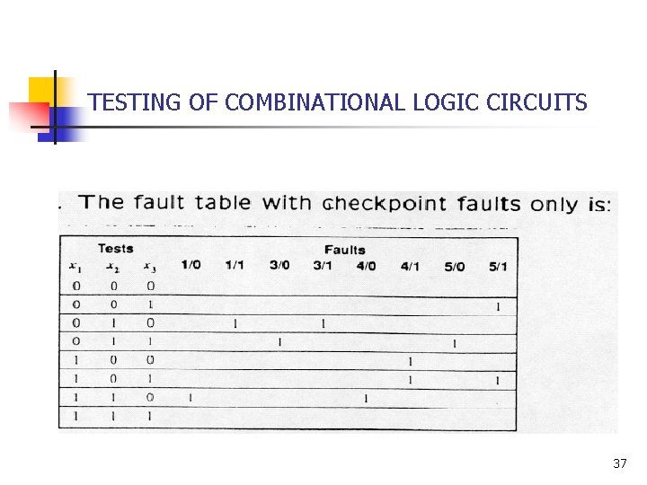 TESTING OF COMBINATIONAL LOGIC CIRCUITS EXAMPLE (CONTINUES): 37 TESTING OF COMBINATIONAL LOGIC CIRCUITS EXAMPLE (CONTINUES): 37