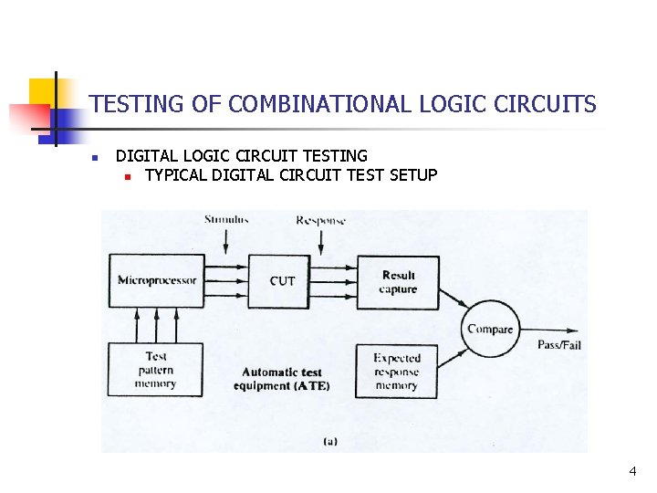 TESTING OF COMBINATIONAL LOGIC CIRCUITS n DIGITAL LOGIC CIRCUIT TESTING n TYPICAL DIGITAL CIRCUIT TESTING OF COMBINATIONAL LOGIC CIRCUITS n DIGITAL LOGIC CIRCUIT TESTING n TYPICAL DIGITAL CIRCUIT