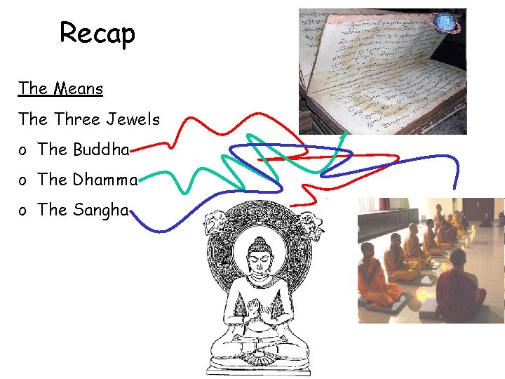 Recap The Means The Three Jewels o The Buddha o The Dhamma o The