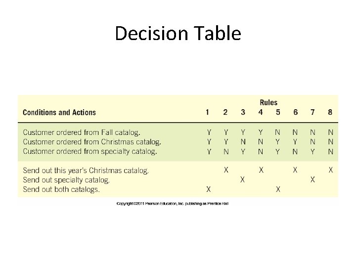 Decision Table 