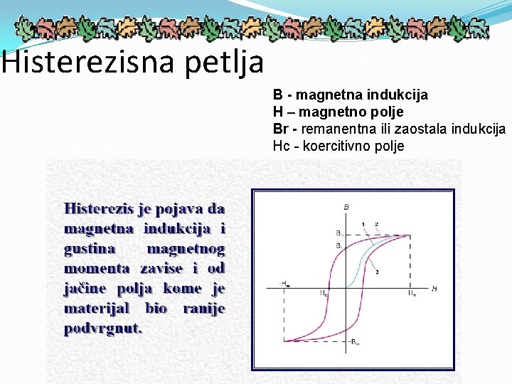 Histerezisna petlja B - magnetna indukcija H – magnetno polje Br - remanentna ili
