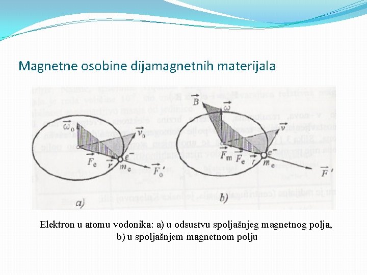 Magnetne osobine dijamagnetnih materijala Elektron u atomu vodonika: a) u odsustvu spoljašnjeg magnetnog polja,