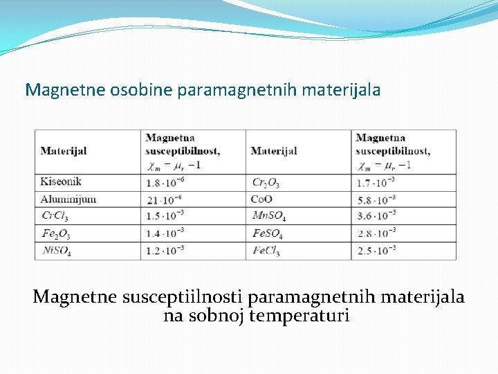 Magnetne osobine paramagnetnih materijala Magnetne susceptiilnosti paramagnetnih materijala na sobnoj temperaturi 