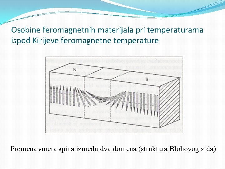 Osobine feromagnetnih materijala pri temperaturama ispod Kirijeve feromagnetne temperature Promena smera spina između dva