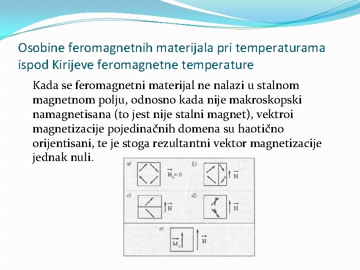 Osobine feromagnetnih materijala pri temperaturama ispod Kirijeve feromagnetne temperature Kada se feromagnetni materijal ne