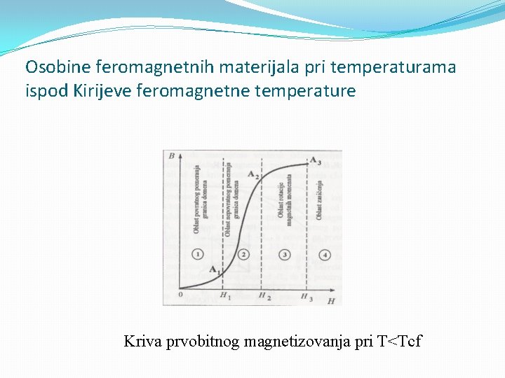 Osobine feromagnetnih materijala pri temperaturama ispod Kirijeve feromagnetne temperature Kriva prvobitnog magnetizovanja pri T<Tcf