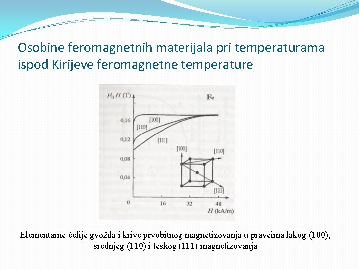 Osobine feromagnetnih materijala pri temperaturama ispod Kirijeve feromagnetne temperature Elementarne ćelije gvožđa i krive