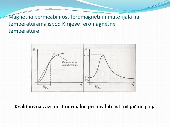 Magnetna permeabilnost feromagnetnih materijala na temperaturama ispod Kirijeve feromagnetne temperature Kvalitativna zavisnost normalne permeabilnosti