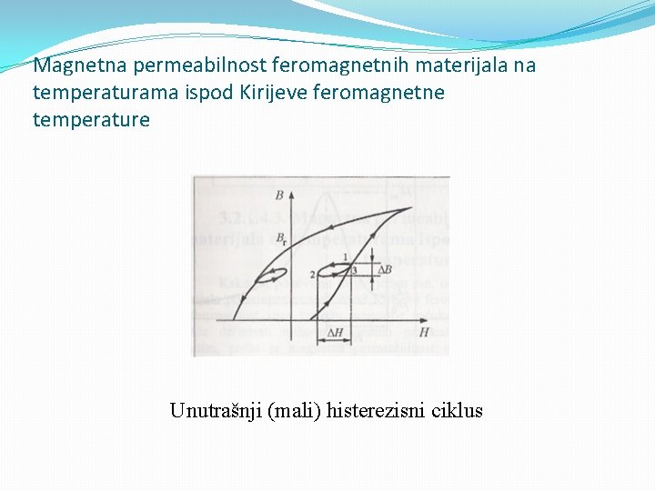 Magnetna permeabilnost feromagnetnih materijala na temperaturama ispod Kirijeve feromagnetne temperature Unutrašnji (mali) histerezisni ciklus
