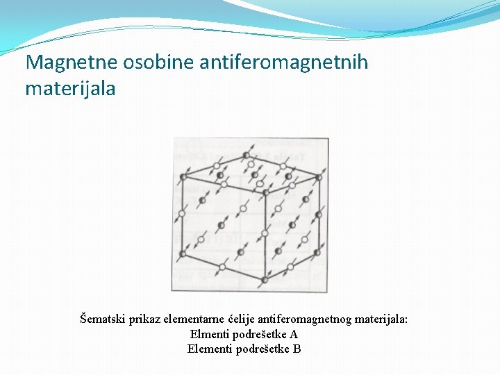 Magnetne osobine antiferomagnetnih materijala Šematski prikaz elementarne ćelije antiferomagnetnog materijala: Elmenti podrešetke A Elementi