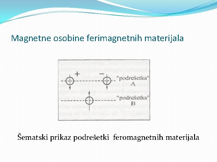 Magnetne osobine ferimagnetnih materijala Šematski prikaz podrešetki feromagnetnih materijala 