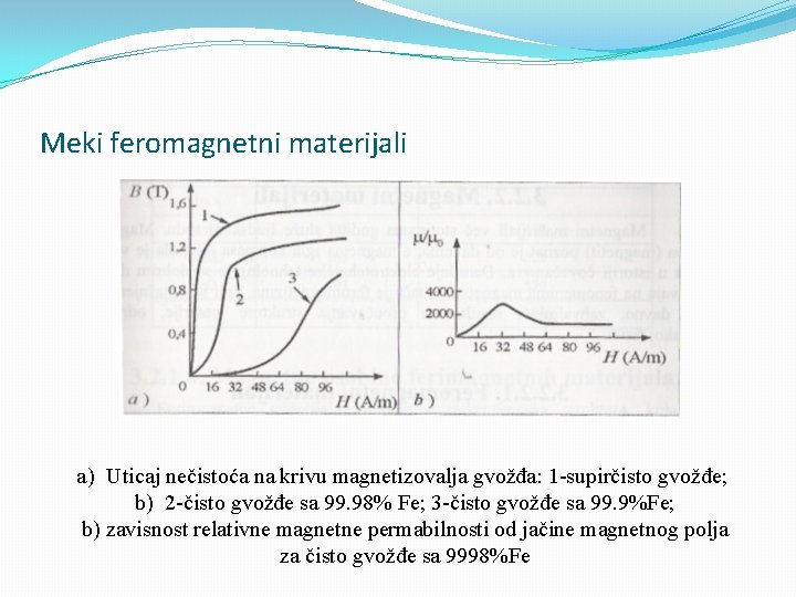 Meki feromagnetni materijali a) Uticaj nečistoća na krivu magnetizovalja gvožđa: 1 -supirčisto gvožđe; b)