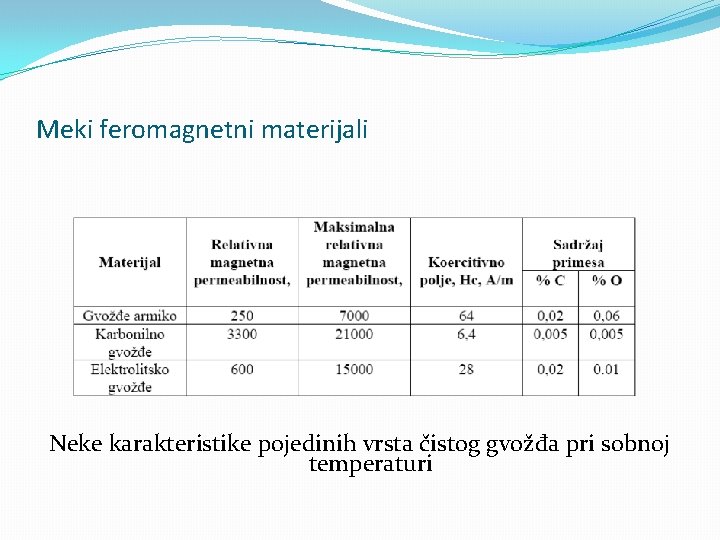 Meki feromagnetni materijali Neke karakteristike pojedinih vrsta čistog gvožđa pri sobnoj temperaturi 