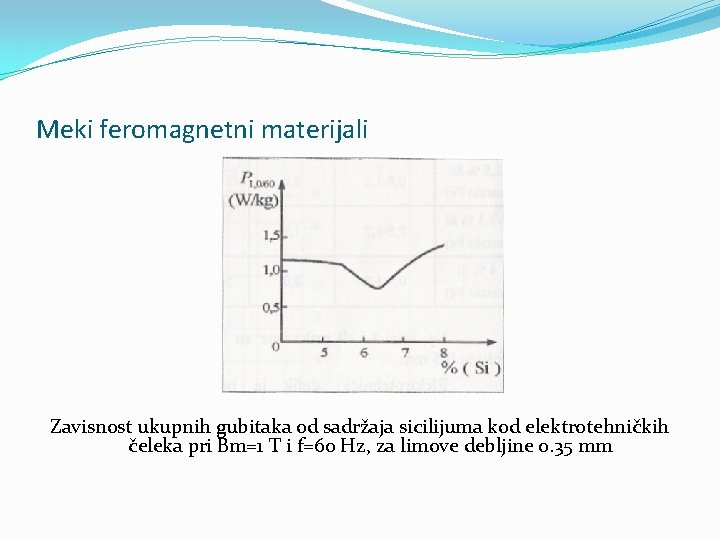 Meki feromagnetni materijali Zavisnost ukupnih gubitaka od sadržaja sicilijuma kod elektrotehničkih čeleka pri Bm=1
