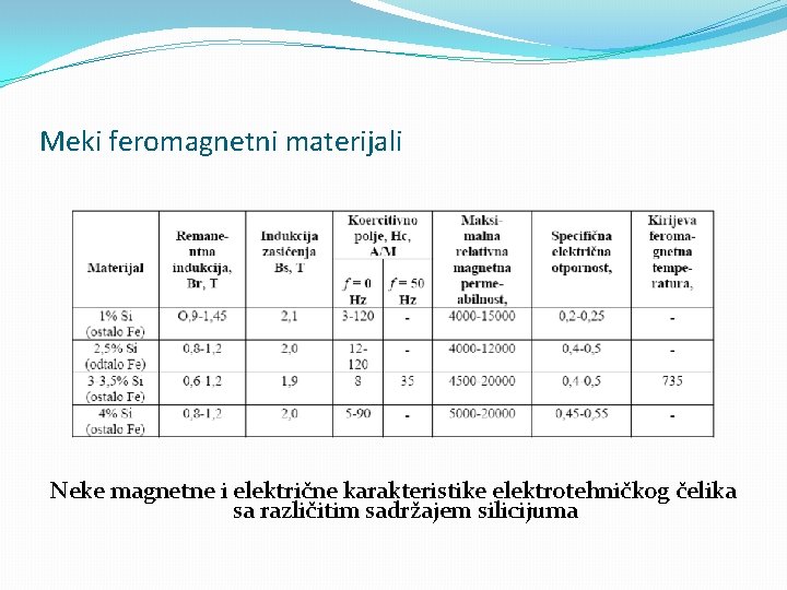 Meki feromagnetni materijali Neke magnetne i električne karakteristike elektrotehničkog čelika sa različitim sadržajem silicijuma