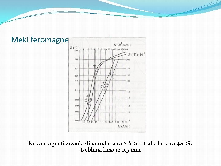 Meki feromagnetni materijali Kriva magnetizovanja dinamolima sa 2 % Si i trafo-lima sa 4%