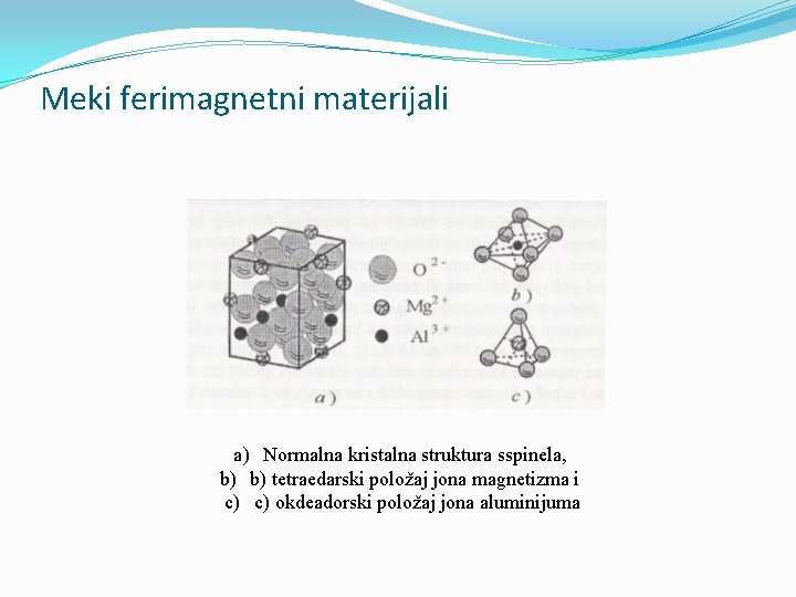 Meki ferimagnetni materijali a) Normalna kristalna struktura sspinela, b) b) tetraedarski položaj jona magnetizma