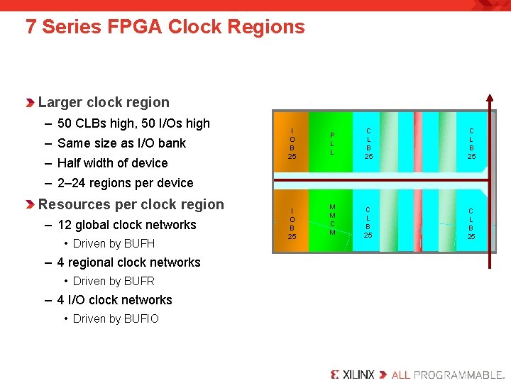 7 Series FPGA Clock Regions Larger clock region – 50 CLBs high, 50 I/Os