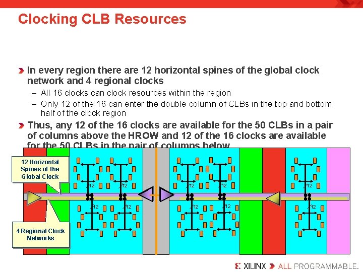 Clocking CLB Resources In every region there are 12 horizontal spines of the global