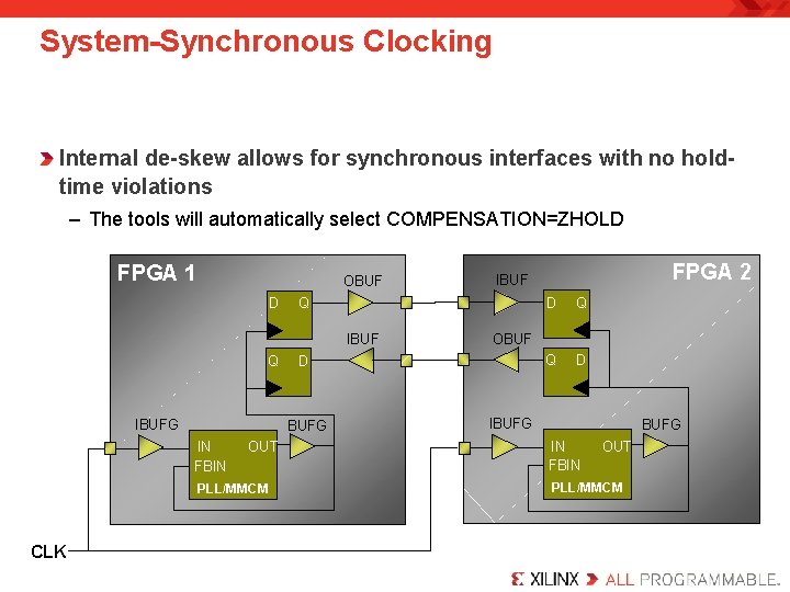 System-Synchronous Clocking Internal de-skew allows for synchronous interfaces with no holdtime violations – The