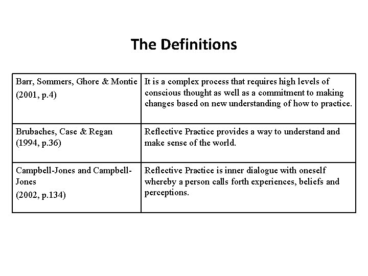 The Definitions Barr, Sommers, Ghore & Montie It is a complex process that requires