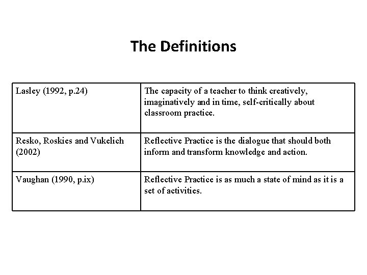 The Definitions Lasley (1992, p. 24) The capacity of a teacher to think creatively,