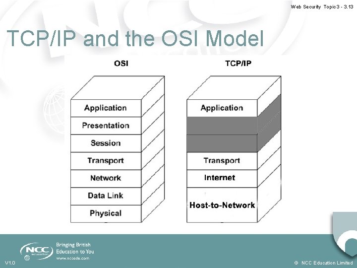 Web Security Topic 3 - 3. 13 TCP/IP and the OSI Model V 1.