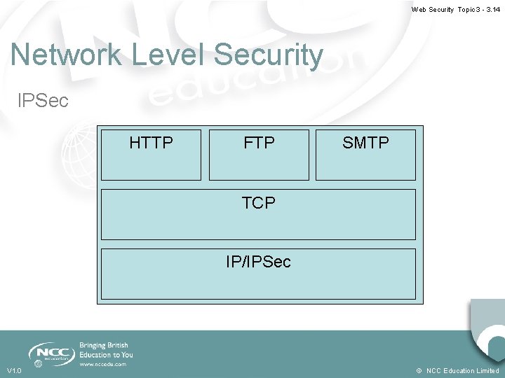 Web Security Topic 3 - 3. 14 Network Level Security IPSec HTTP FTP SMTP