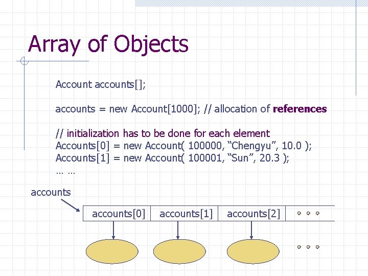 Array of Objects Account accounts[]; accounts = new Account[1000]; // allocation of references //