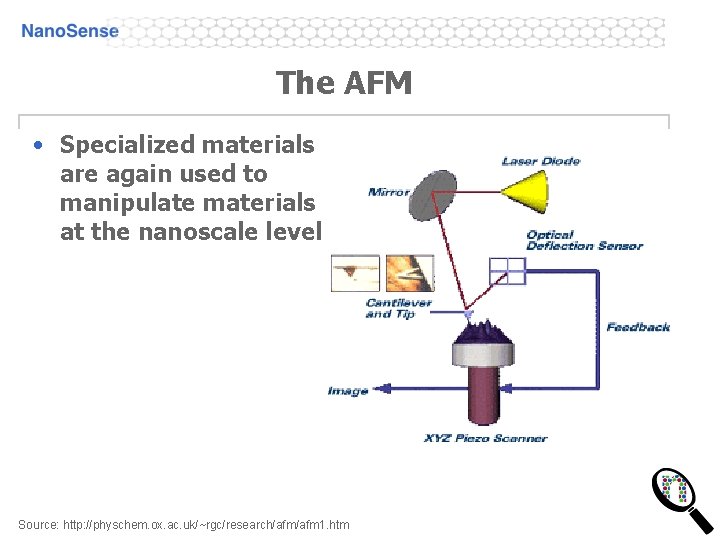 The AFM • Specialized materials are again used to manipulate materials at the nanoscale