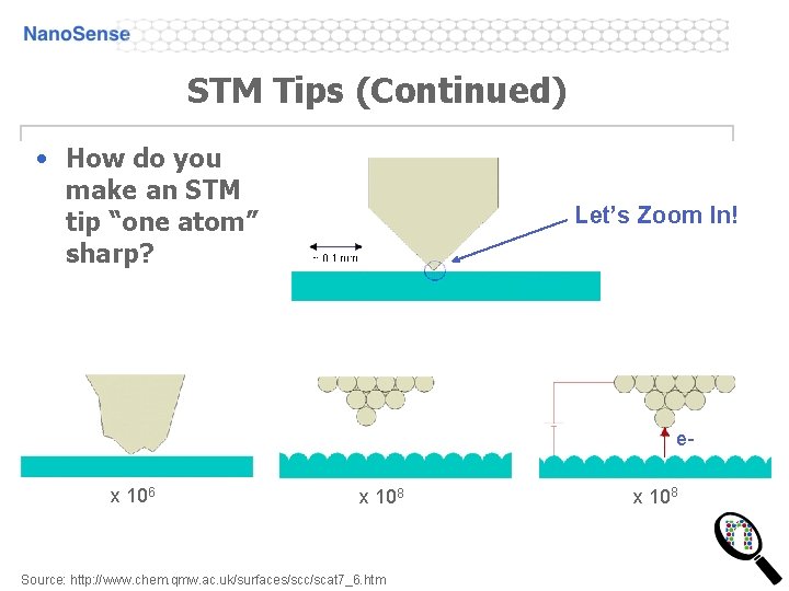STM Tips (Continued) • How do you make an STM tip “one atom” sharp?