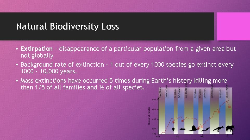 Natural Biodiversity Loss • Extirpation – disappearance of a particular population from a given